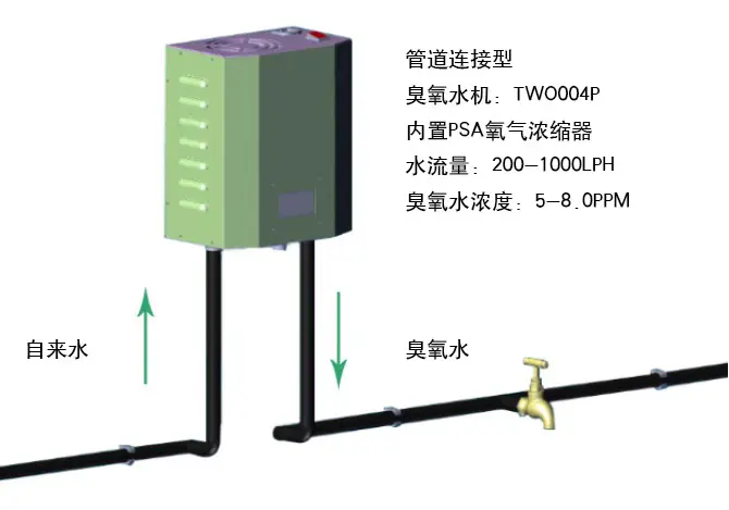 5.0-8.0ppm-5.webp