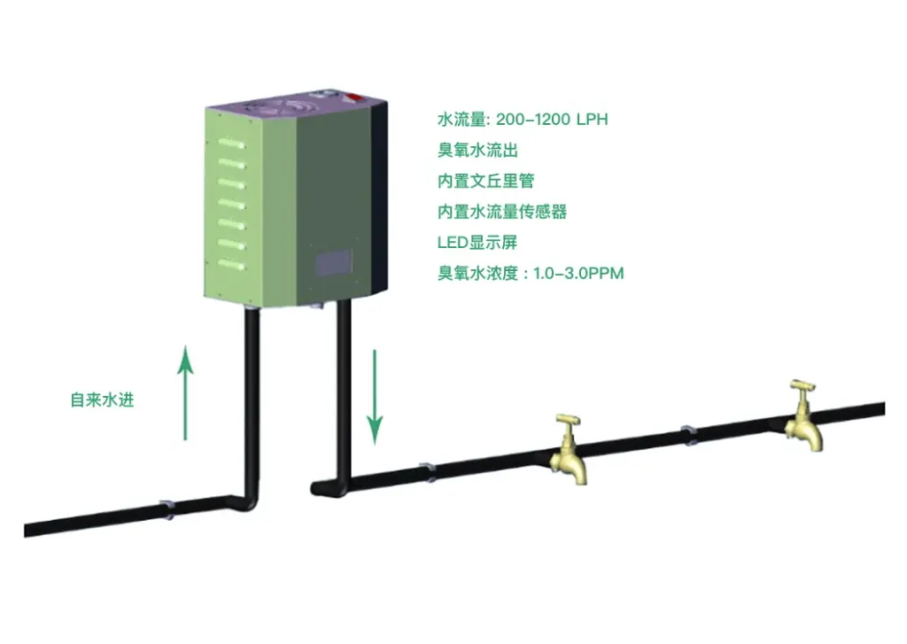 15G臭氧模块+150W电源