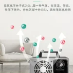 3.5g–20g小型臭氧发生器，产品实物图4