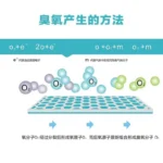 3.5g5g10G防潮覆膜型臭氧片臭氧电源配件分体连体一体式，产品实物图6