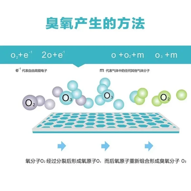 3.5g5g10G防潮覆膜型臭氧片臭氧电源配件分体连体一体式，产品实物图6